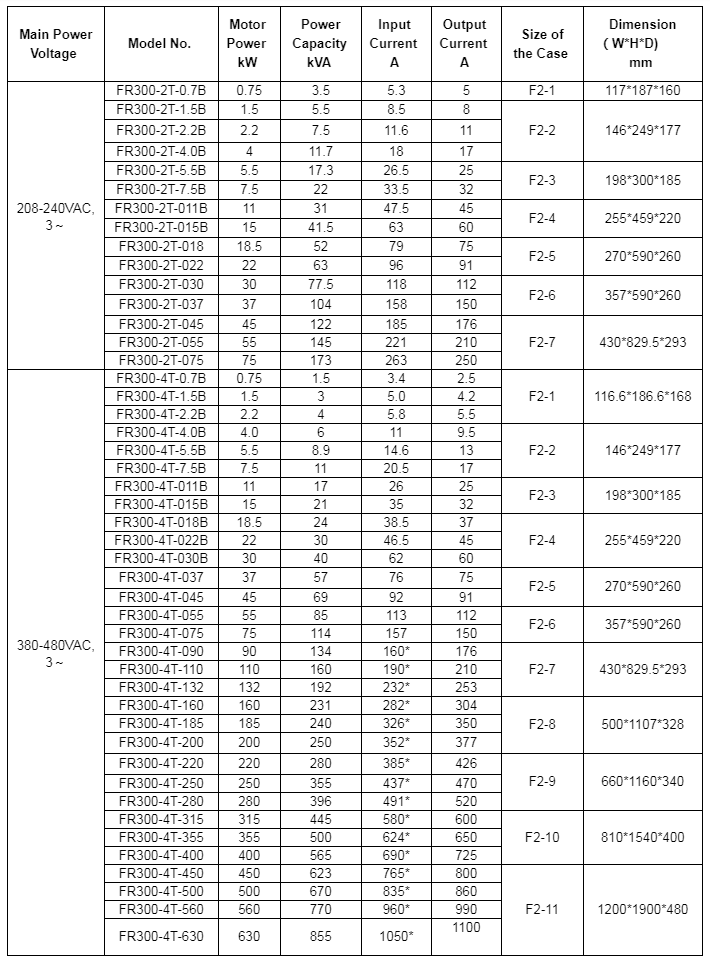 Frecon FR300 Series – ElectrozoneInt